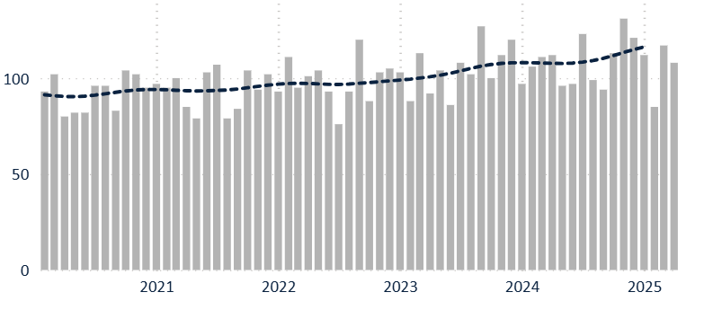 Monthly deaths with trend
