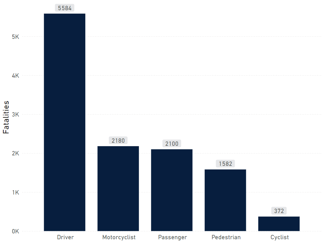 All road fatalities in Australia, 2014-2023 combined total